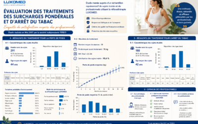 Étude Luxopuncture : perte de poids et arrêt du tabac, quels résultats ?